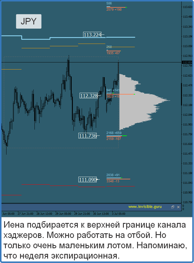 Trader 3. Trader 3